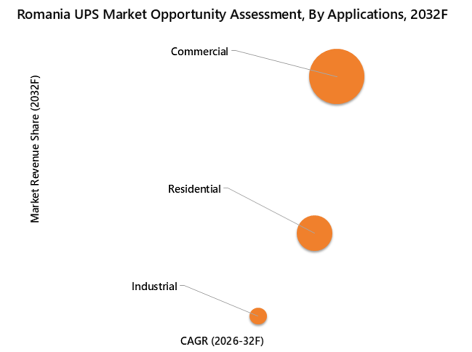 Romania UPS Market Opportunity Assessment