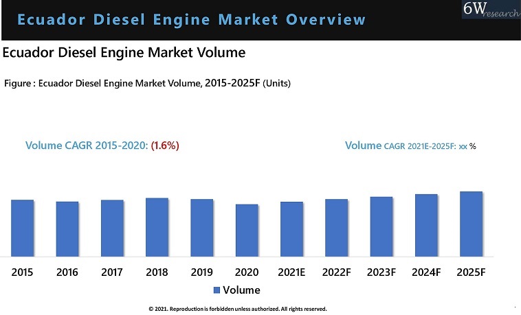 Ecuador Diesel Engine Market Outlook (2021-2025)