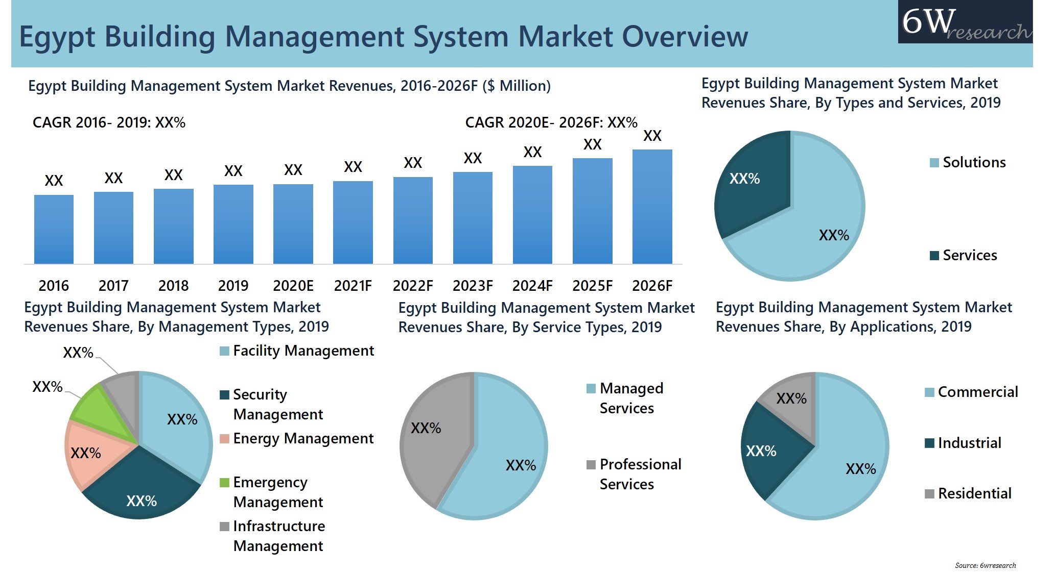 Egypt Building Management System Market (2020-2026)