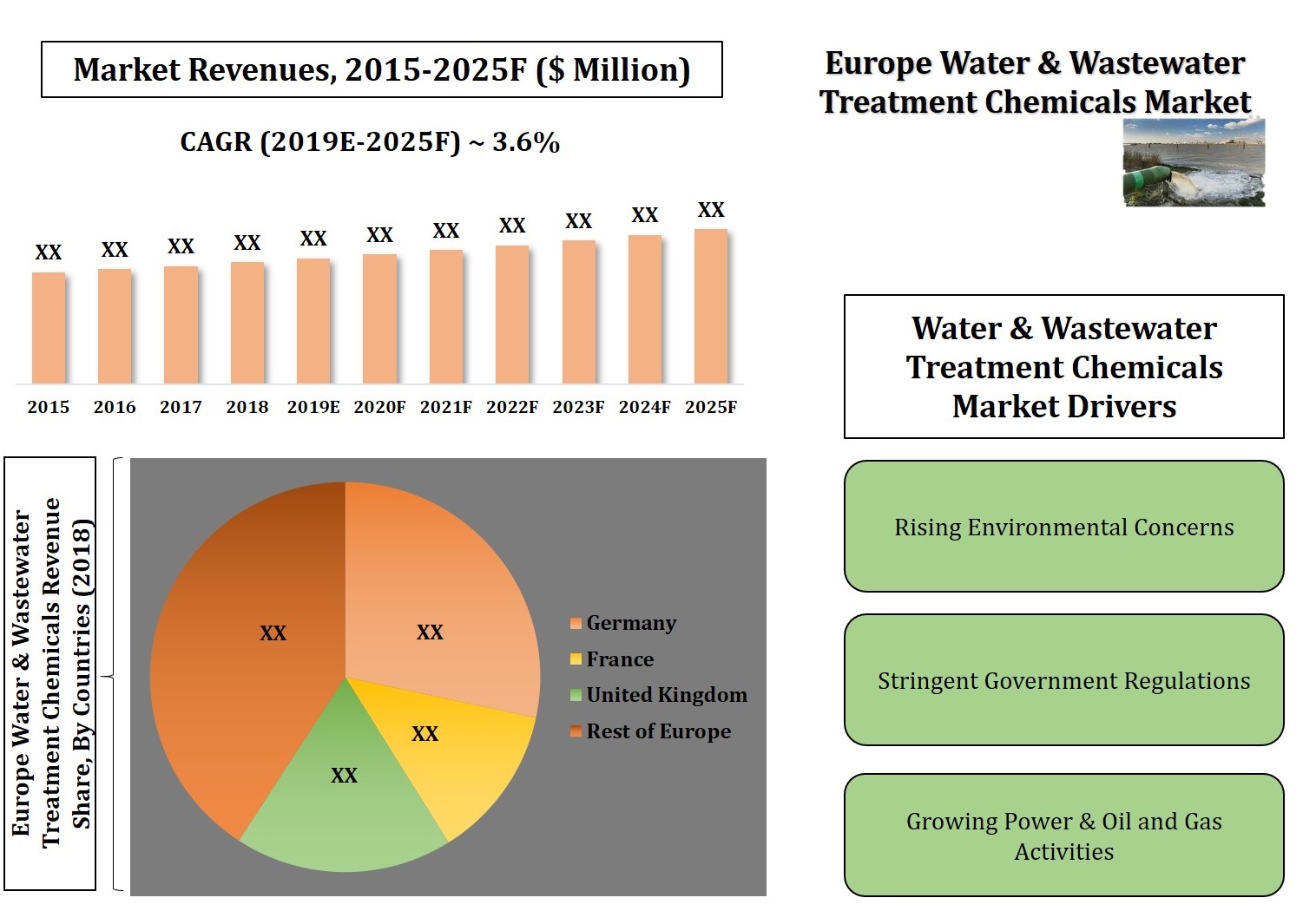 Europe Water & Wastewater Treatment Chemicals Market (2019-2025)