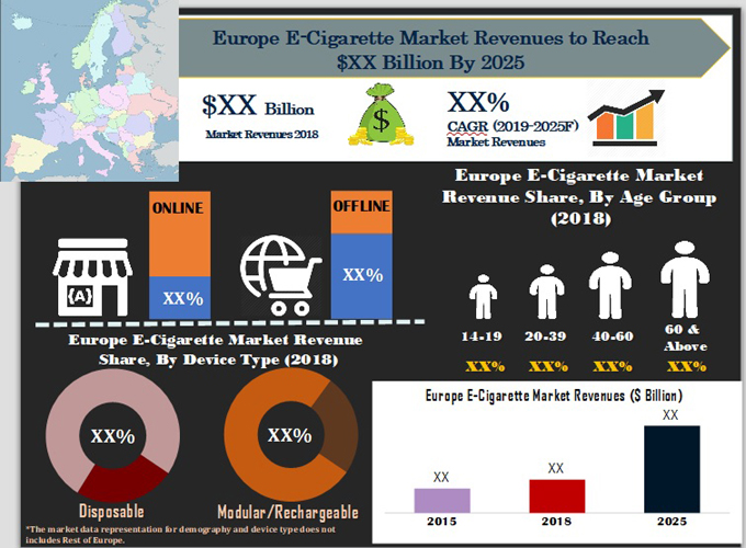 Europe E-Cigarette Market (2019-2025) Overview