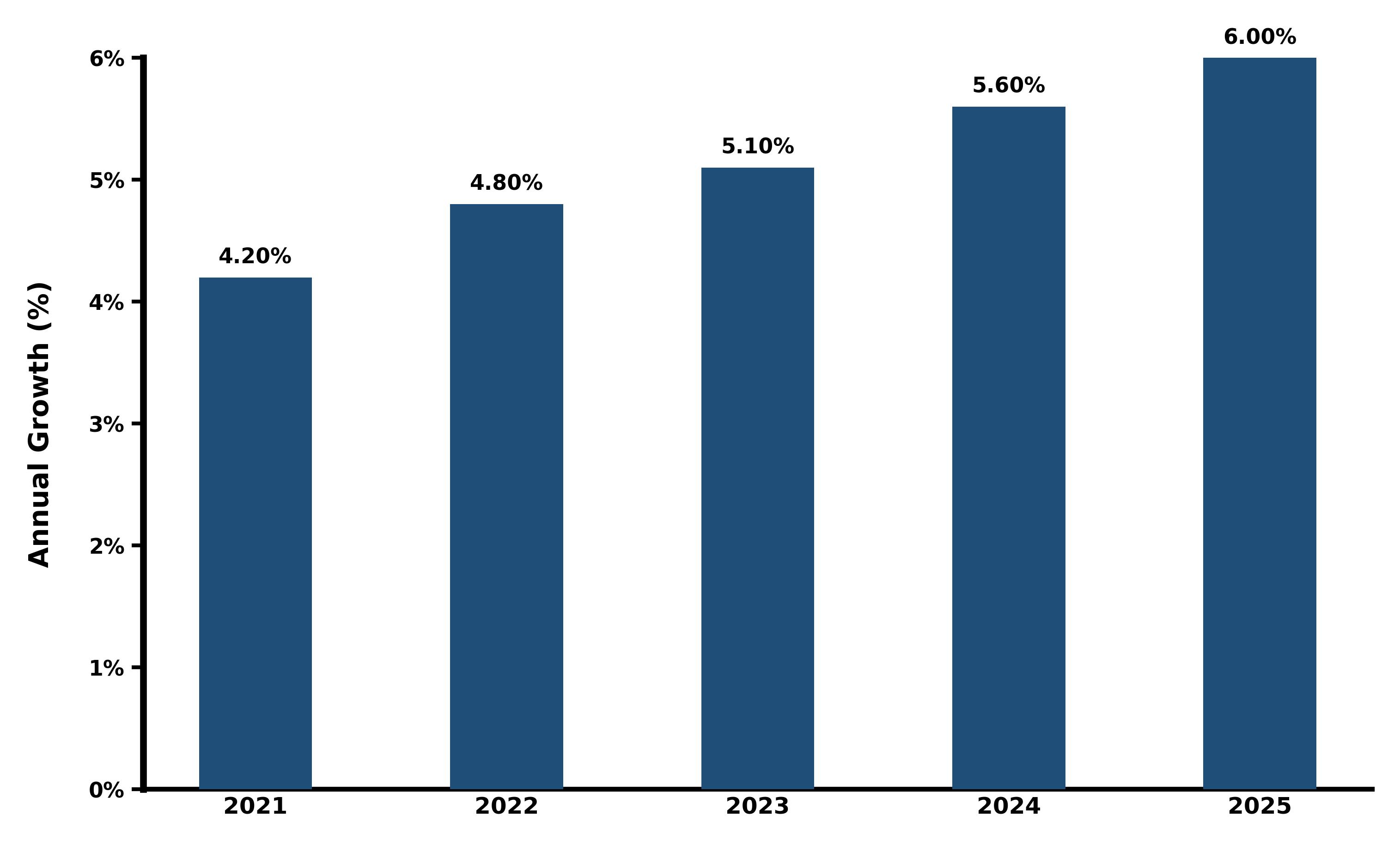Five-Years Growth Trajectory of the Bangladesh Sodium Cyanide Market with Core Drivers