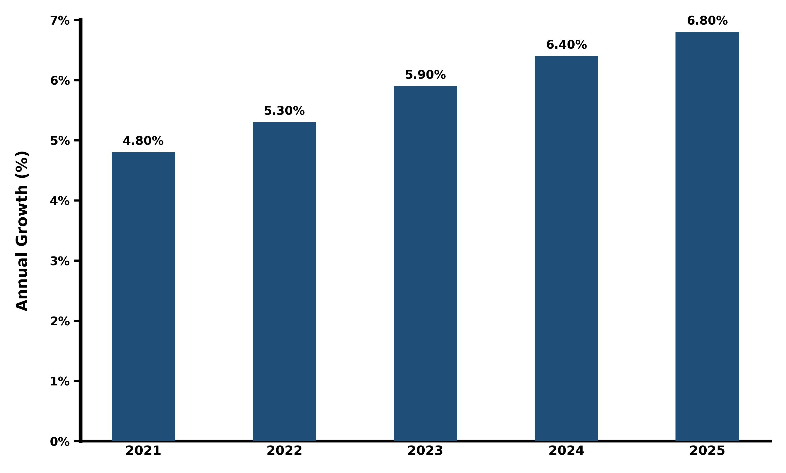 Five-Years Growth Trajectory of the Cambodia Instant Noodles Market with Core Drivers
