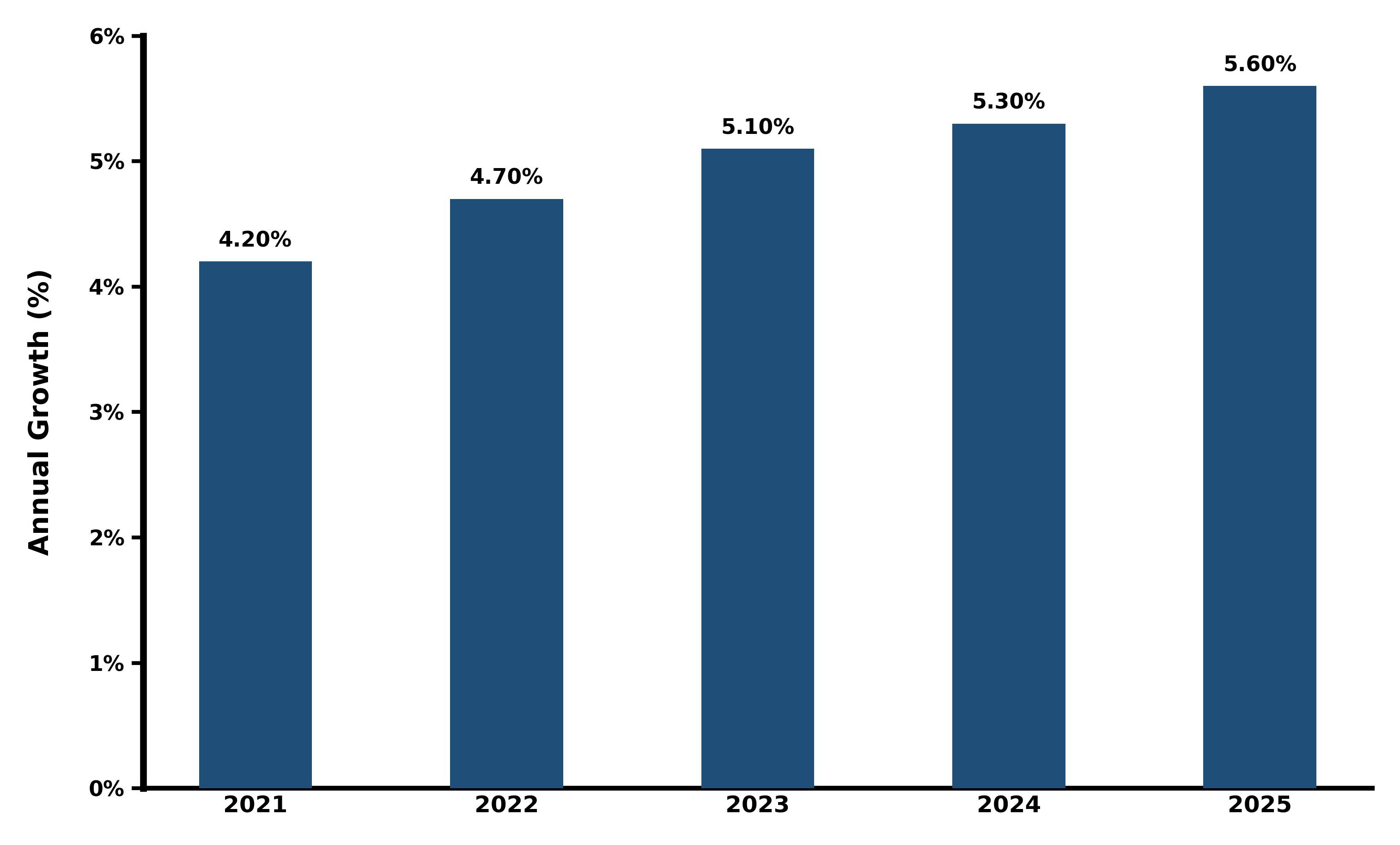 Five-Years Growth Trajectory of the Egypt Soap and Detergents Market with Core Drivers