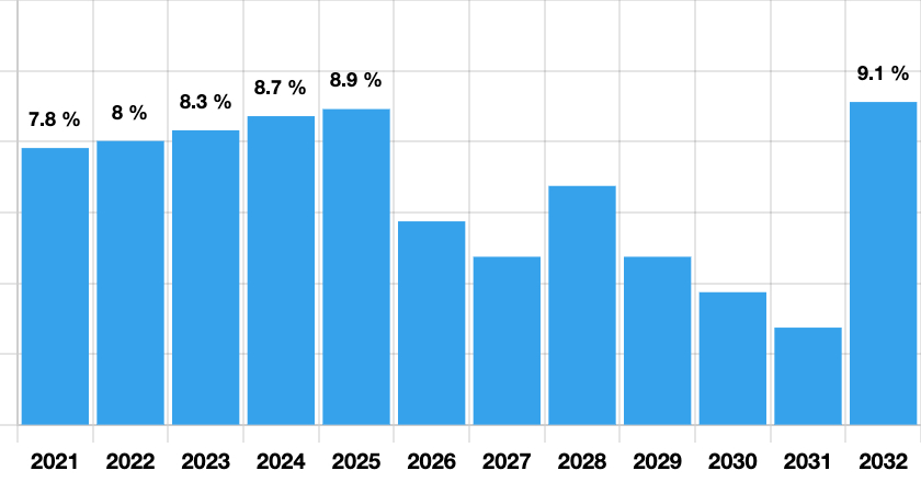 Five Years Growth Trajectory of the Philippines Mobile Phone Accessories Market with Core Drivers