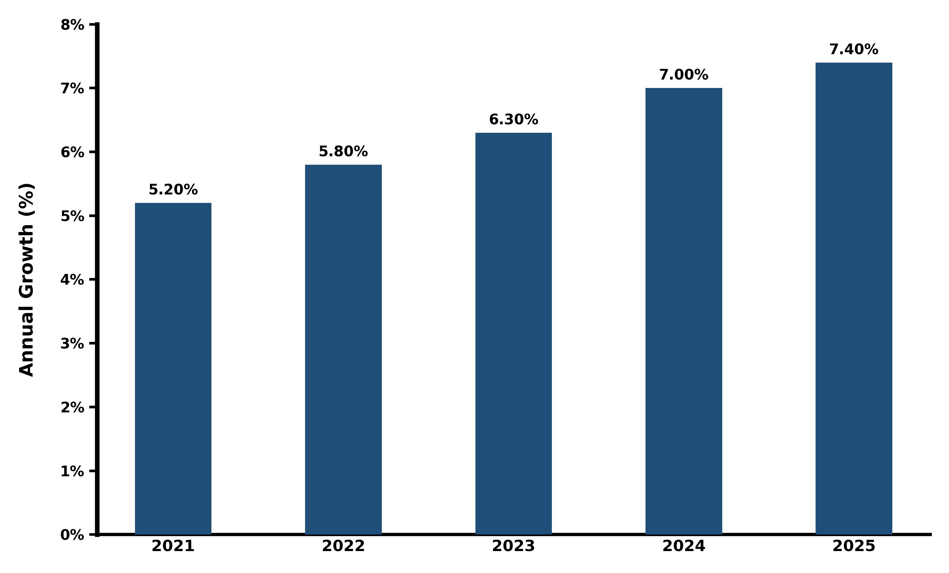 Five-Years Growth Trajectory of the Vietnam Jewellery Market with Core Drivers
