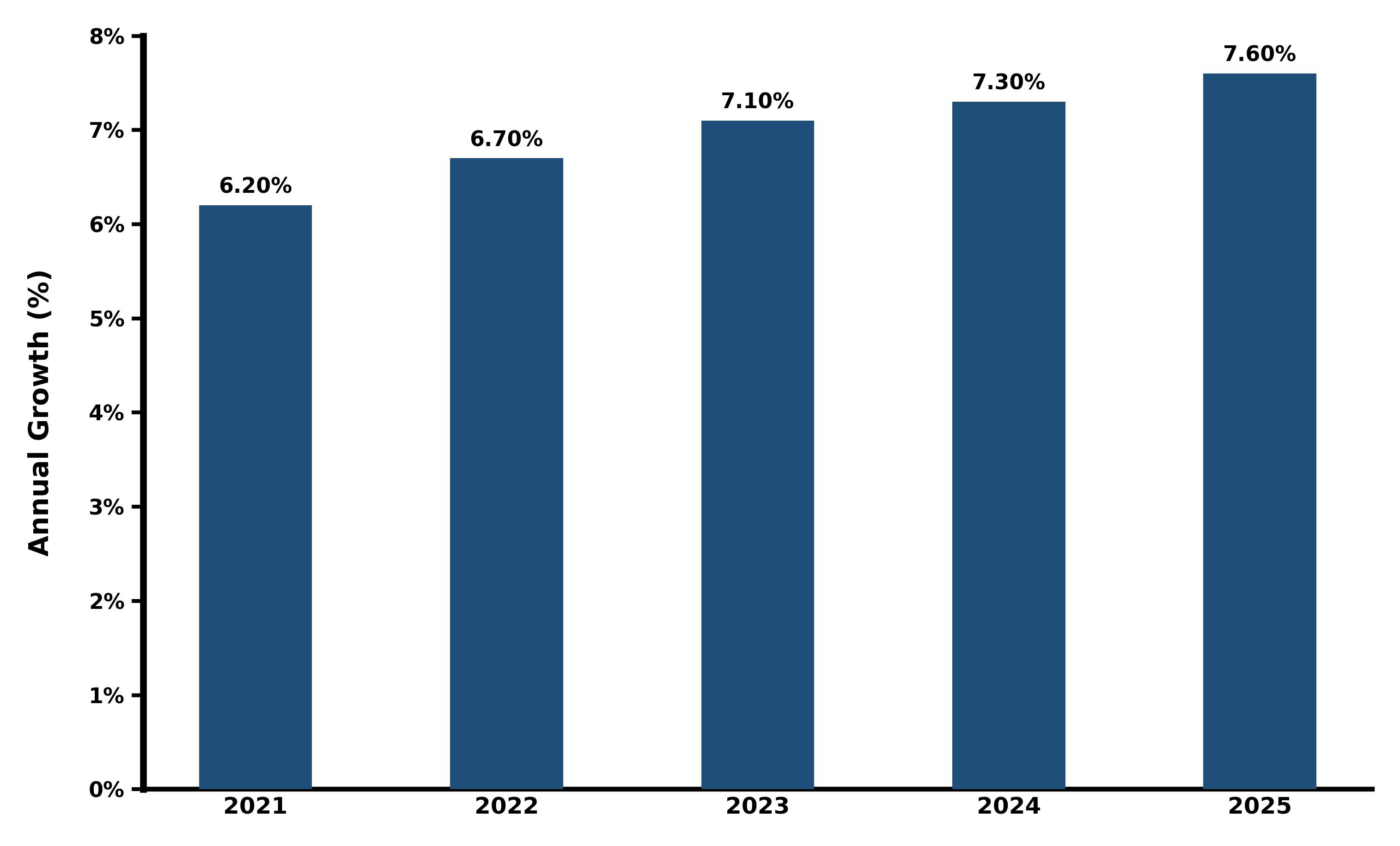 Five-Years Growth Trajectory of the Vietnam Water & Wastewater Treatment Market with Core Drivers