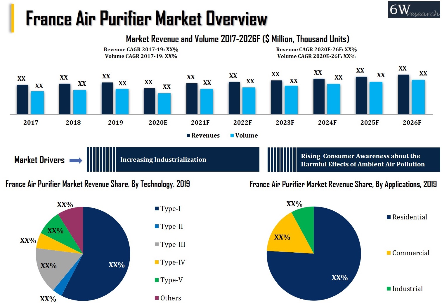  France Air Purifier Market 