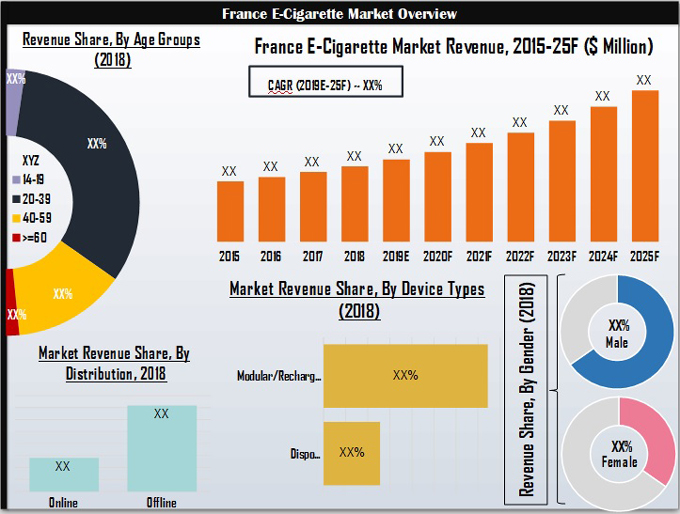 France E-Cigarette Market