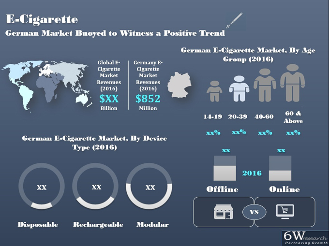 Germany E-Cigarette Market (2017-2023)
