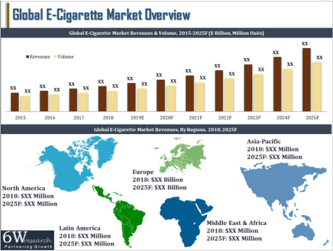 Global E-Cigarette Market