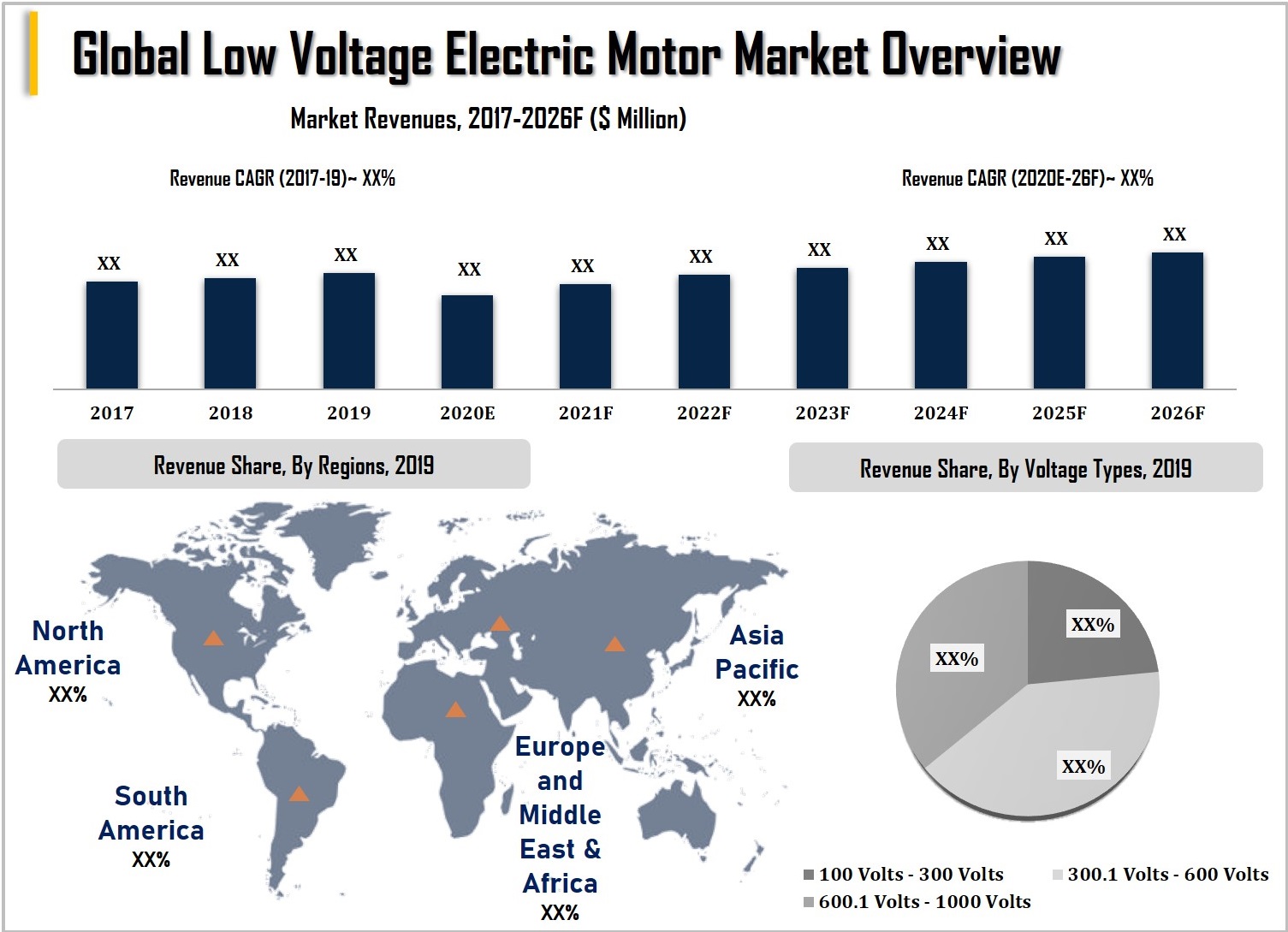 Global Low Voltage Electric Motor Market