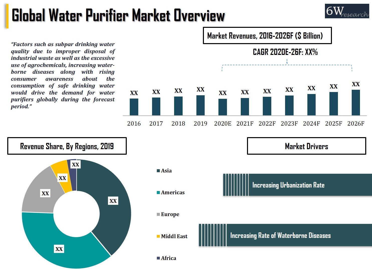 Global Water Purifier Market 