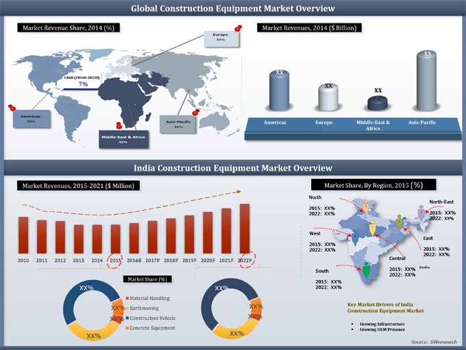 India Construction Equipment Market (2016-2022)