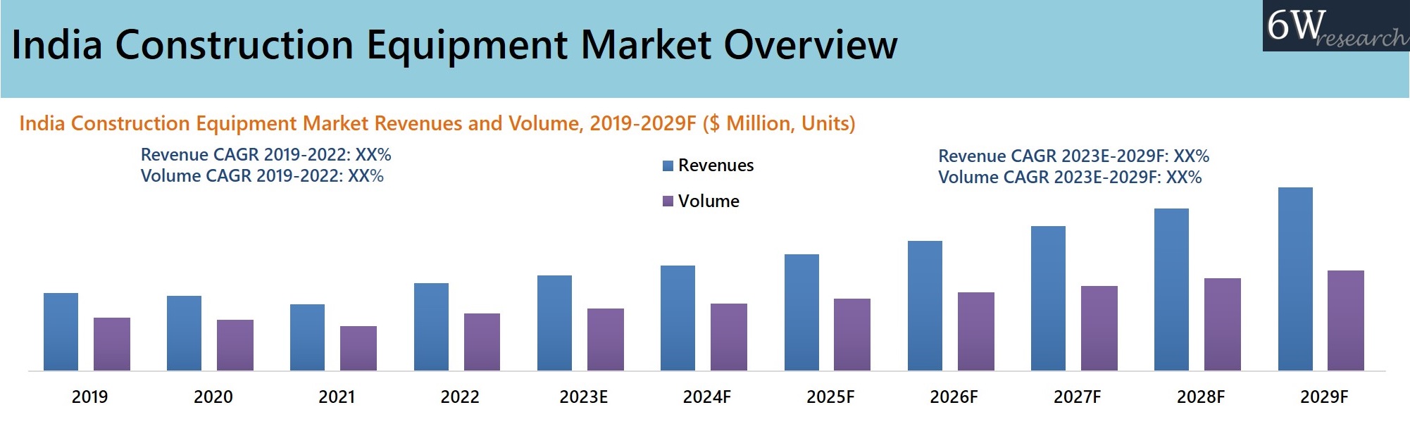 India Construction Equipment Market Overview