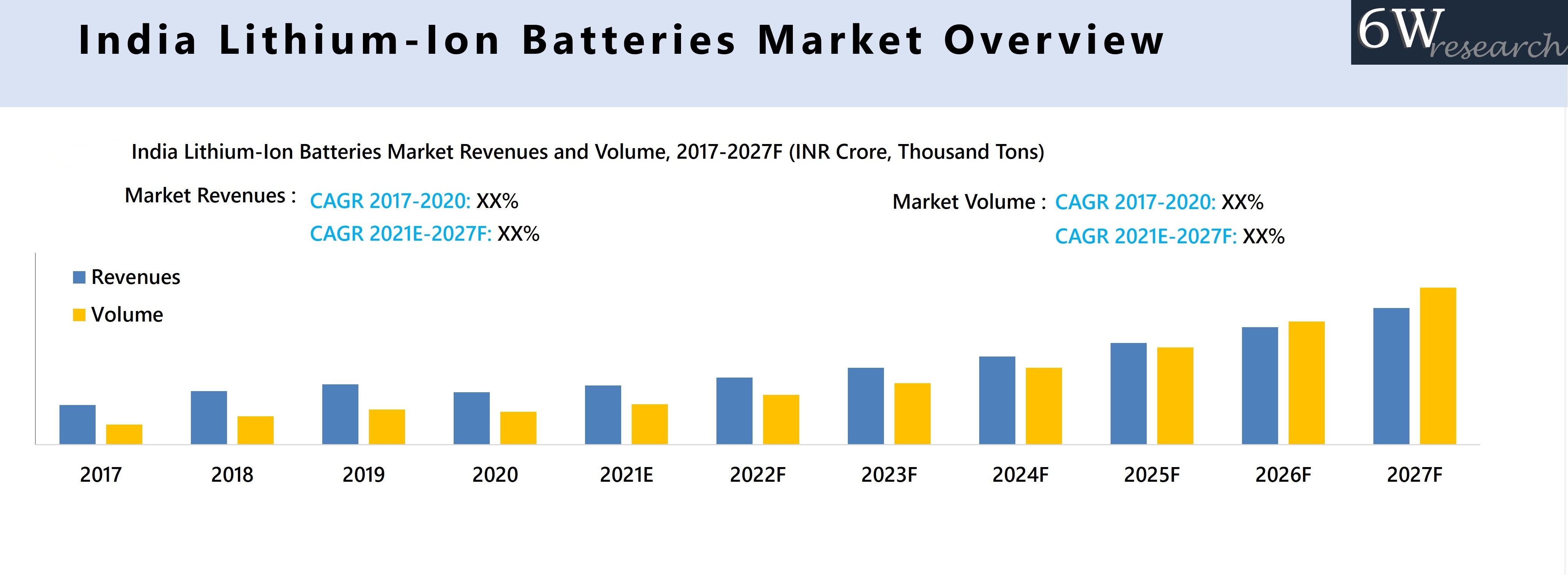 India Lithium-Ion Batteries Market Overview