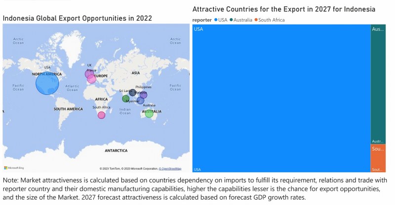 Indonesia Agricultural Tractors Market - Export Market Opportunities