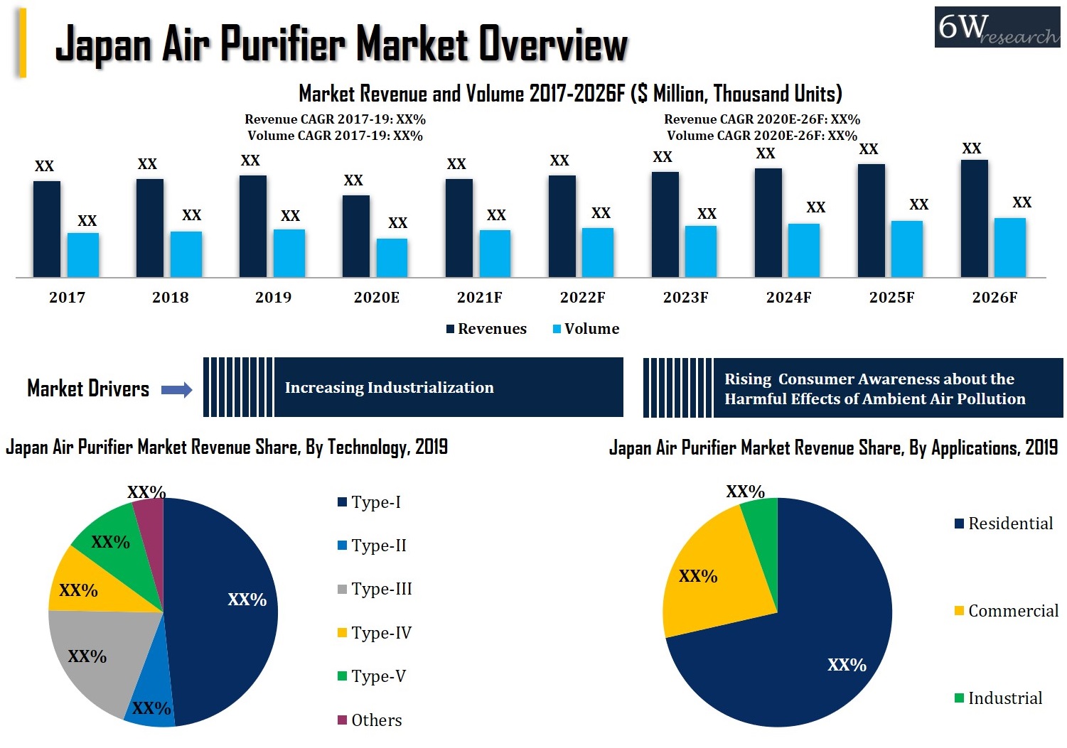 Japan Air Purifier Market Overview