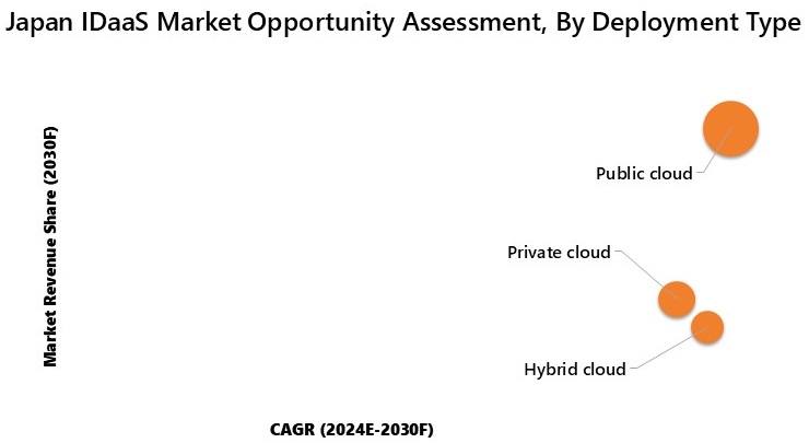 Japan IDaaS Market Opportunity Assessment