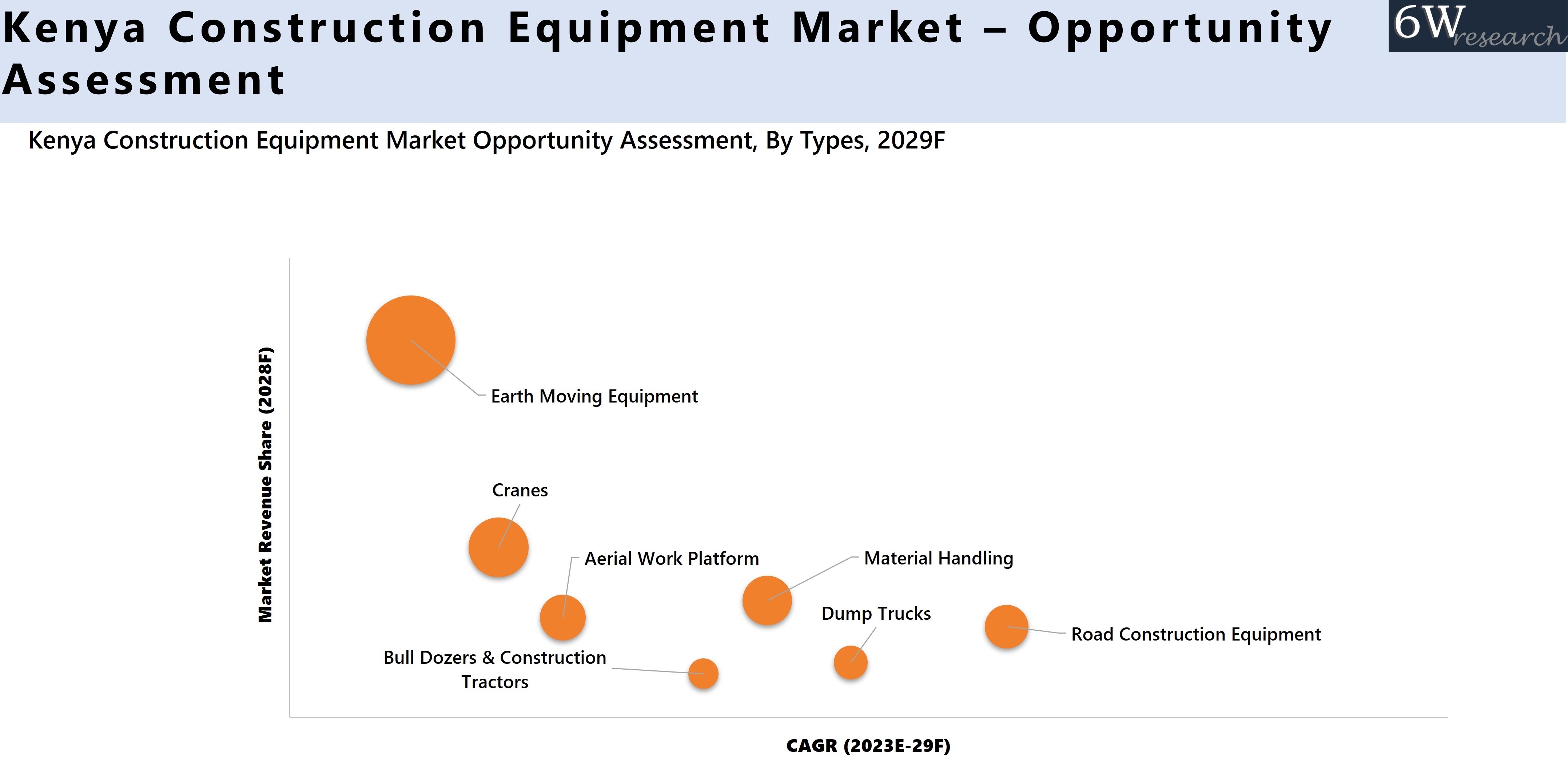 Kenya Construction Equipment Market – Opportunity Assessment