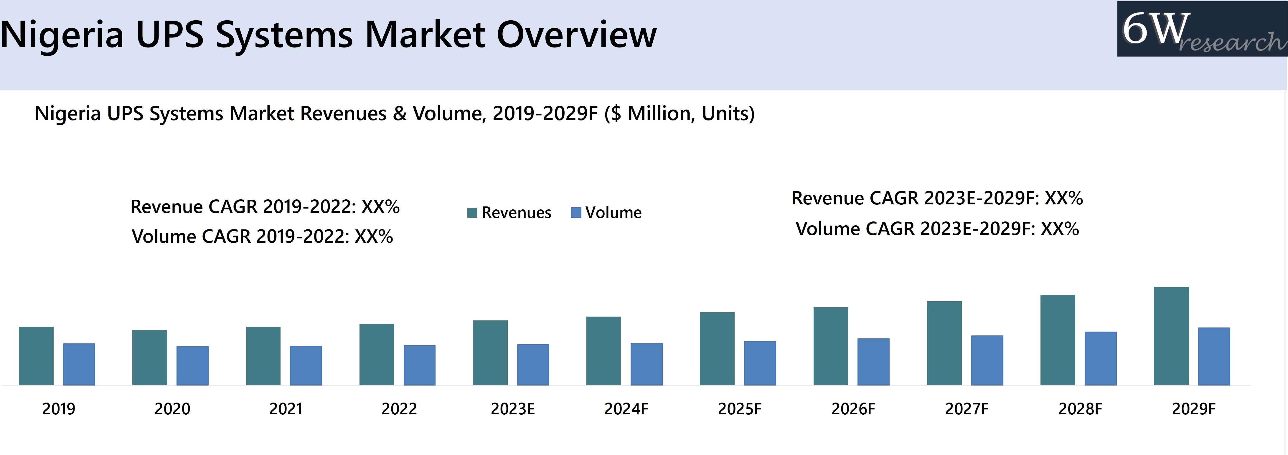 Nigeria UPS Systems Market Overview