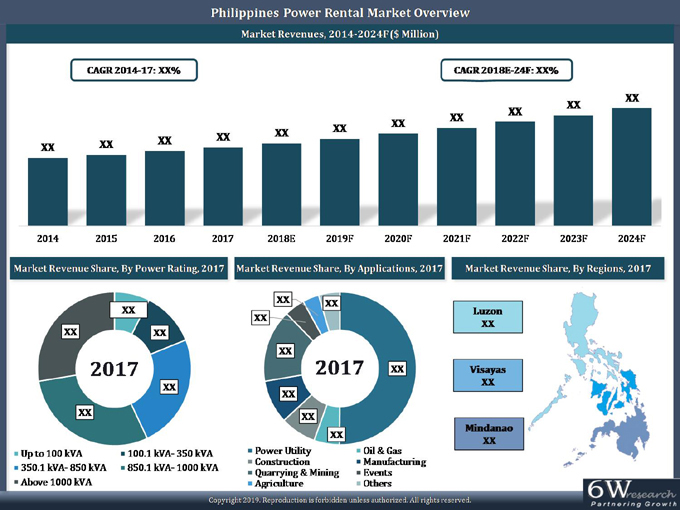 Philippines Power Rental Market (20182024) Trend, Growth, Size & outlook