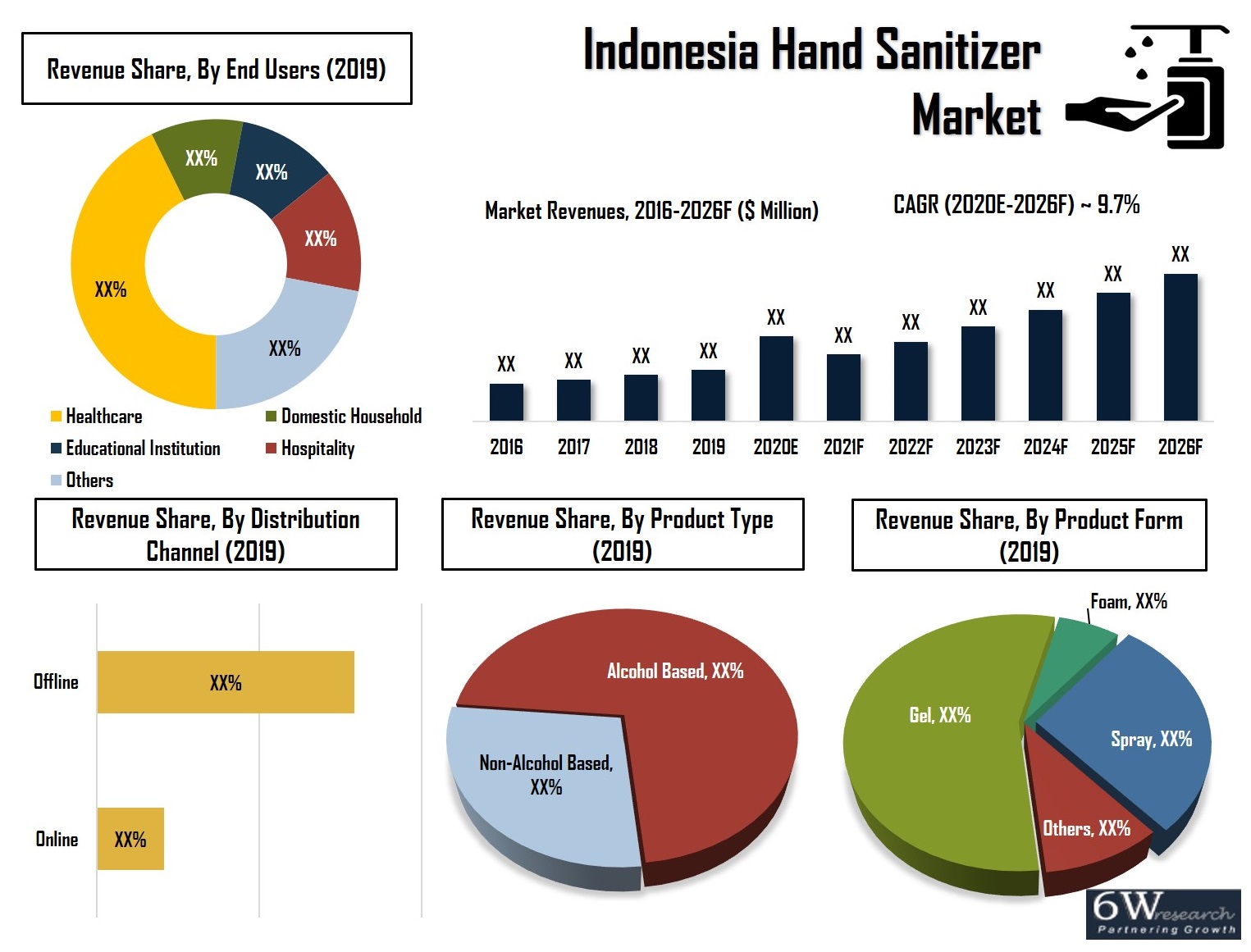 Indonesia Hand Sanitizer Market