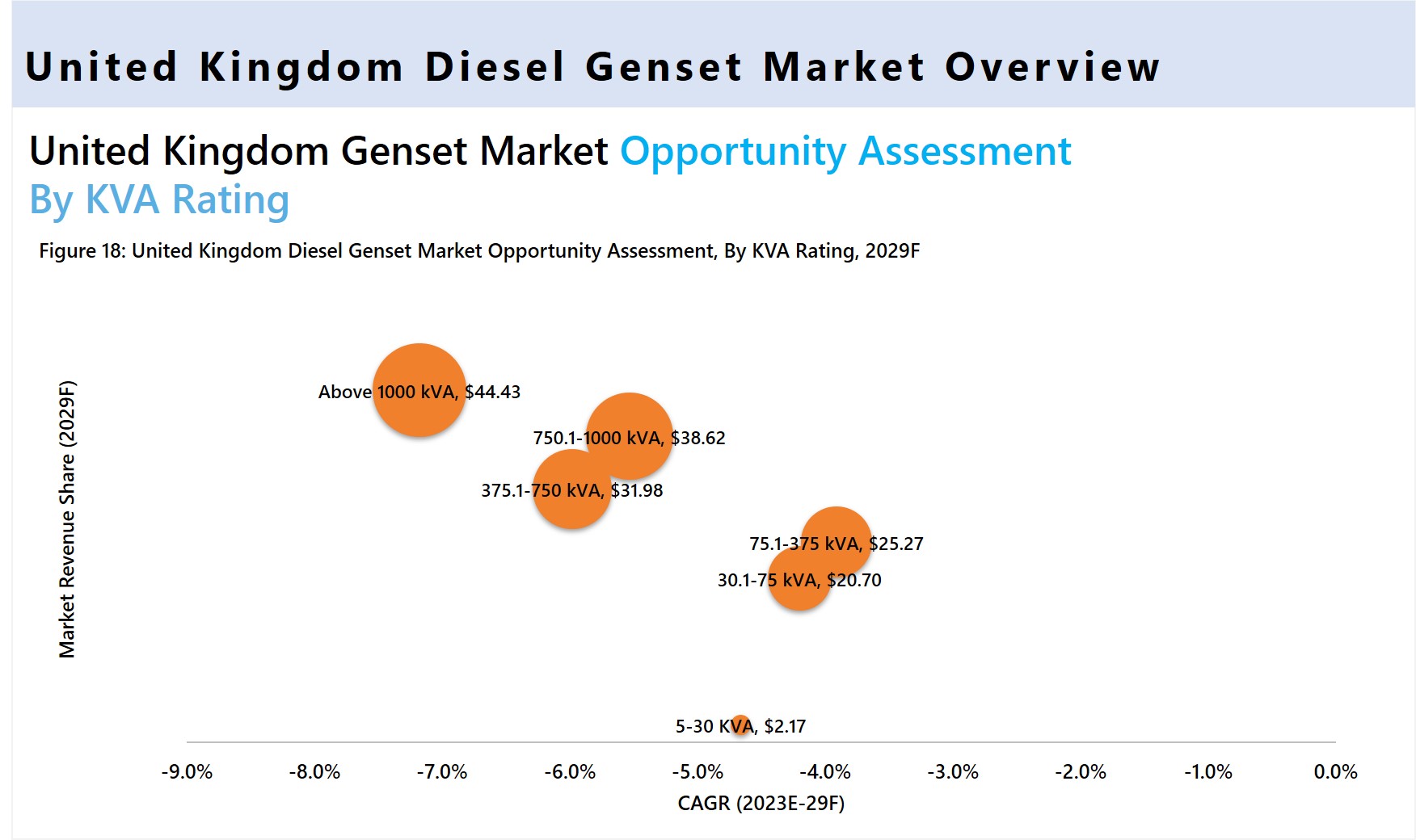 Global Diesel Genset Market