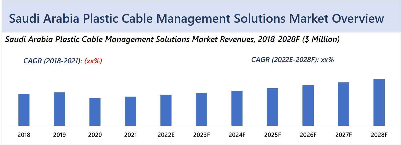 Saudi Arabia Plastic Cable Management Solutions Market