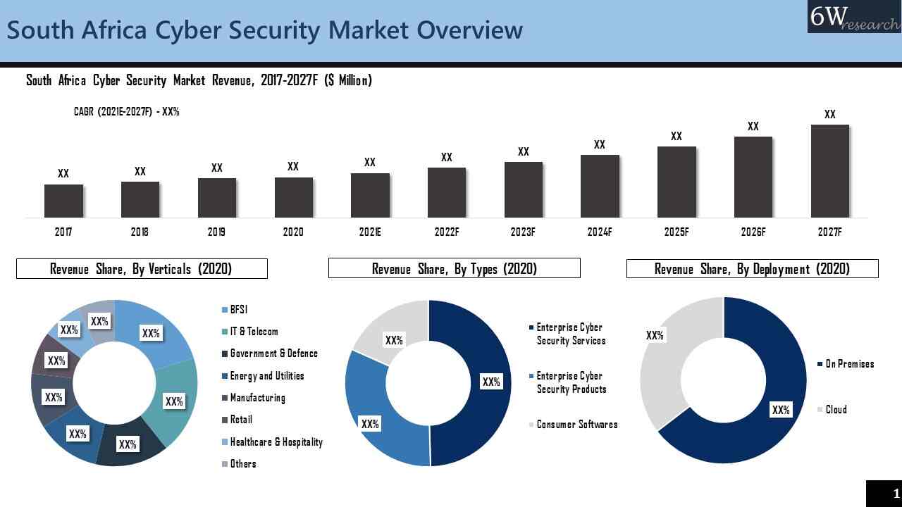 South Africa Cyber Security Market