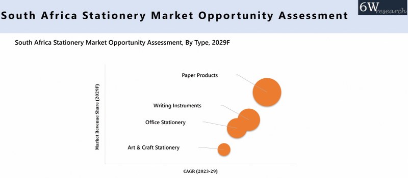 South Africa Stationery Market Opportunity Assessment