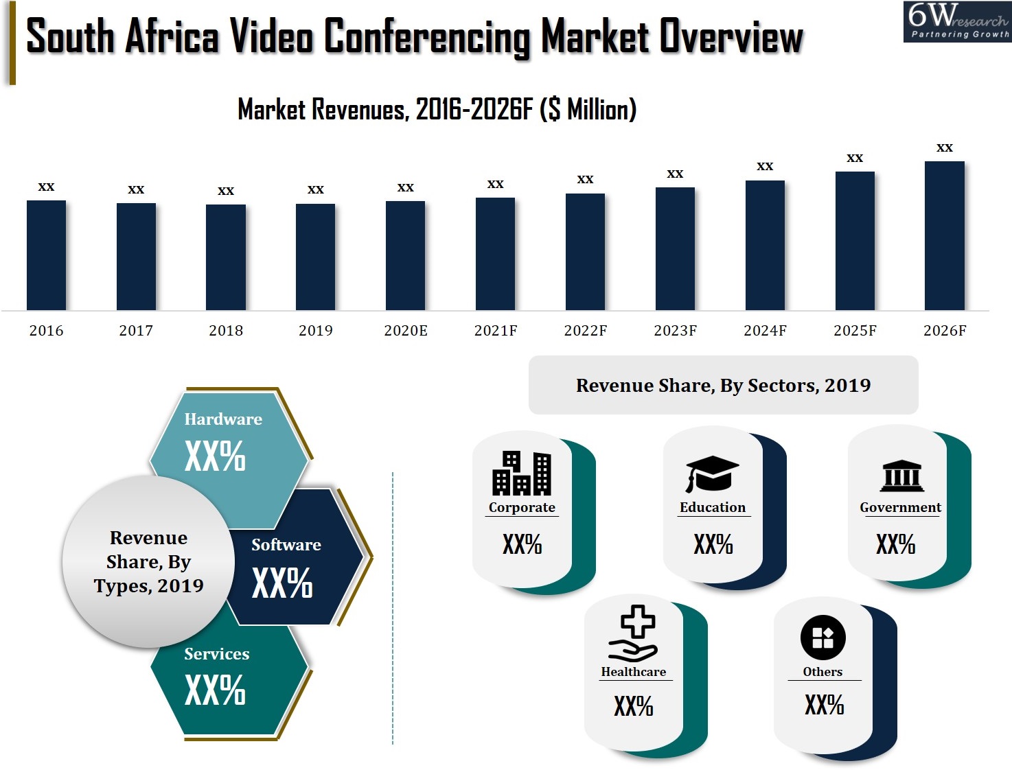 South Africa Video Conferencing Market Overview