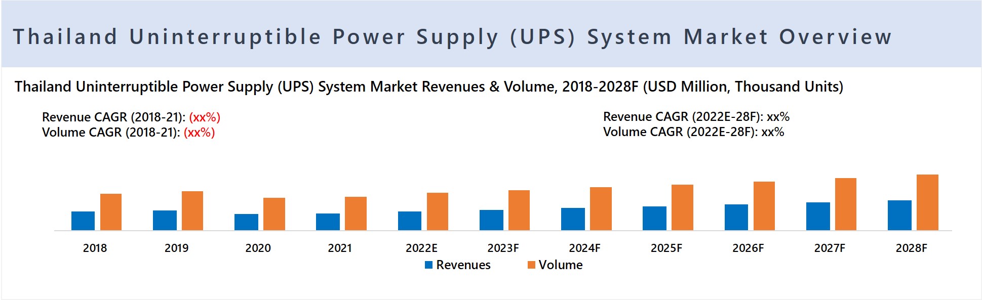  Thailand UPS System Market 