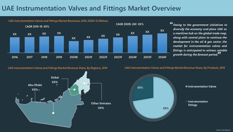 UAE Instrumentation Valves and Fittings Market