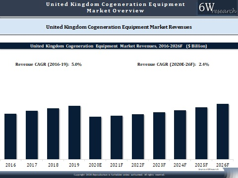 United Kingdom Cogeneration Equipment Market Outlook (2020-2026)