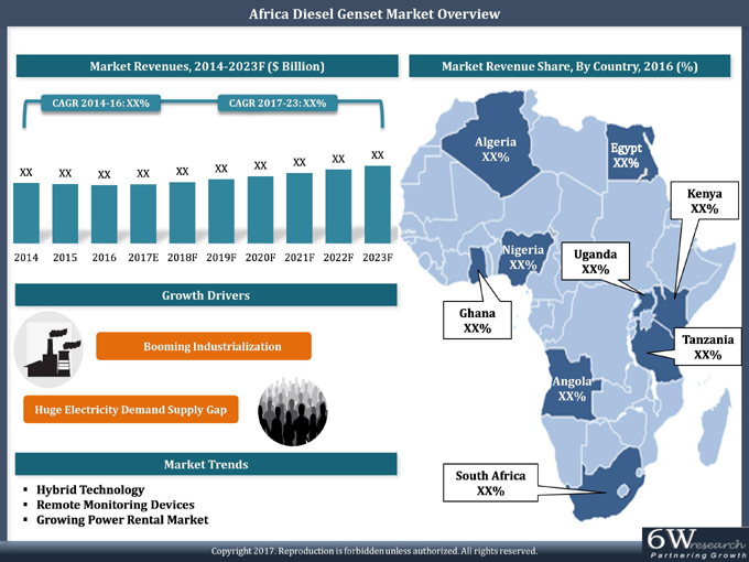 Africa Diesel Generator Market 