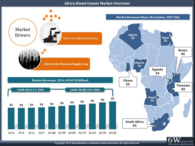 Africa Diesel Genset Market (2017-2023)